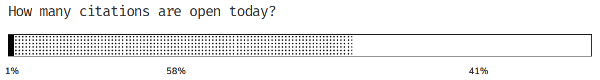 How many citations are open today?