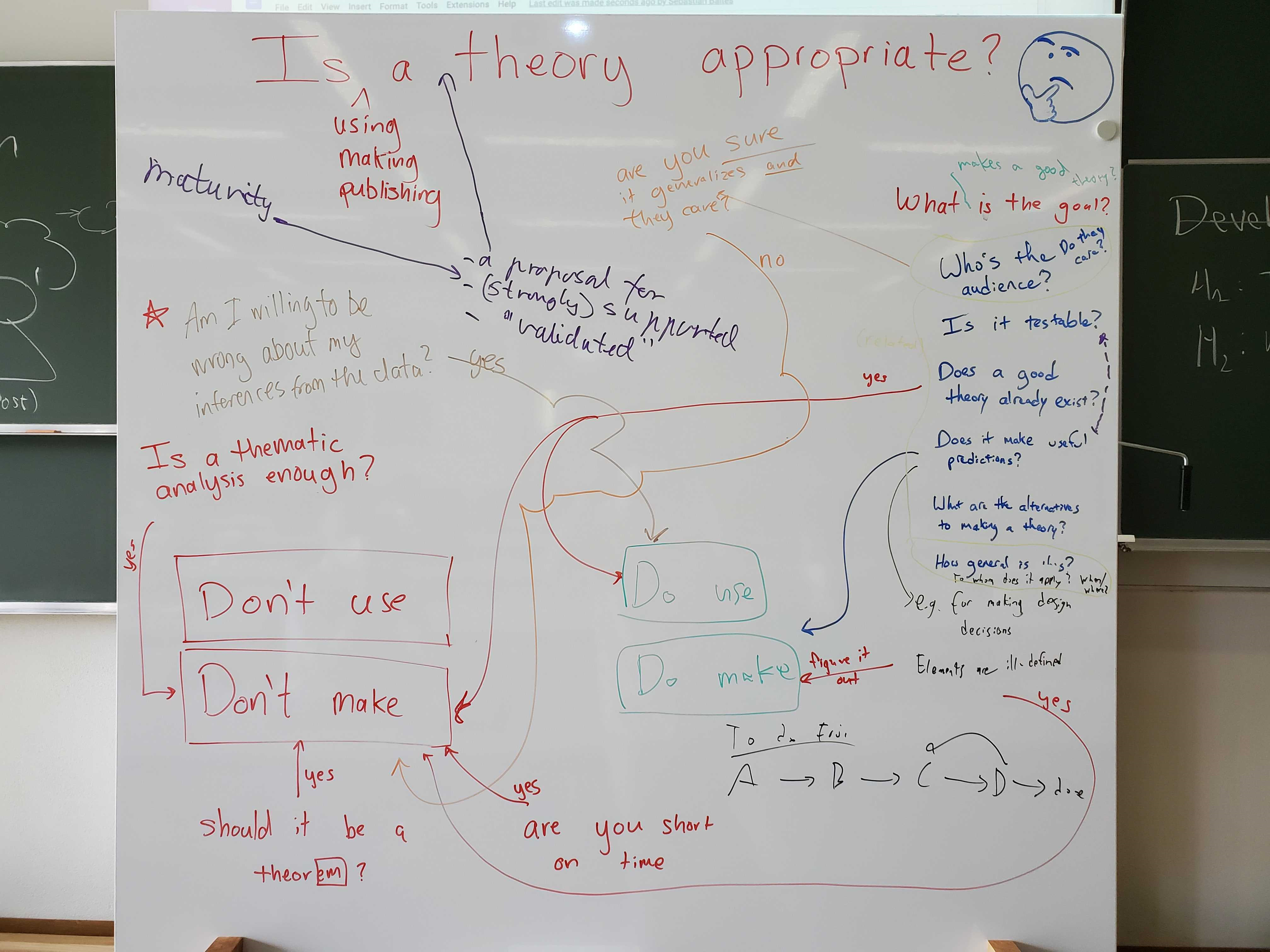 Whiteboard sketch of flowchart considering whether a theory is appropriate.